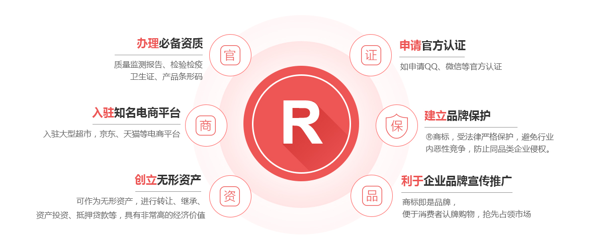 靖边商标注册的作用